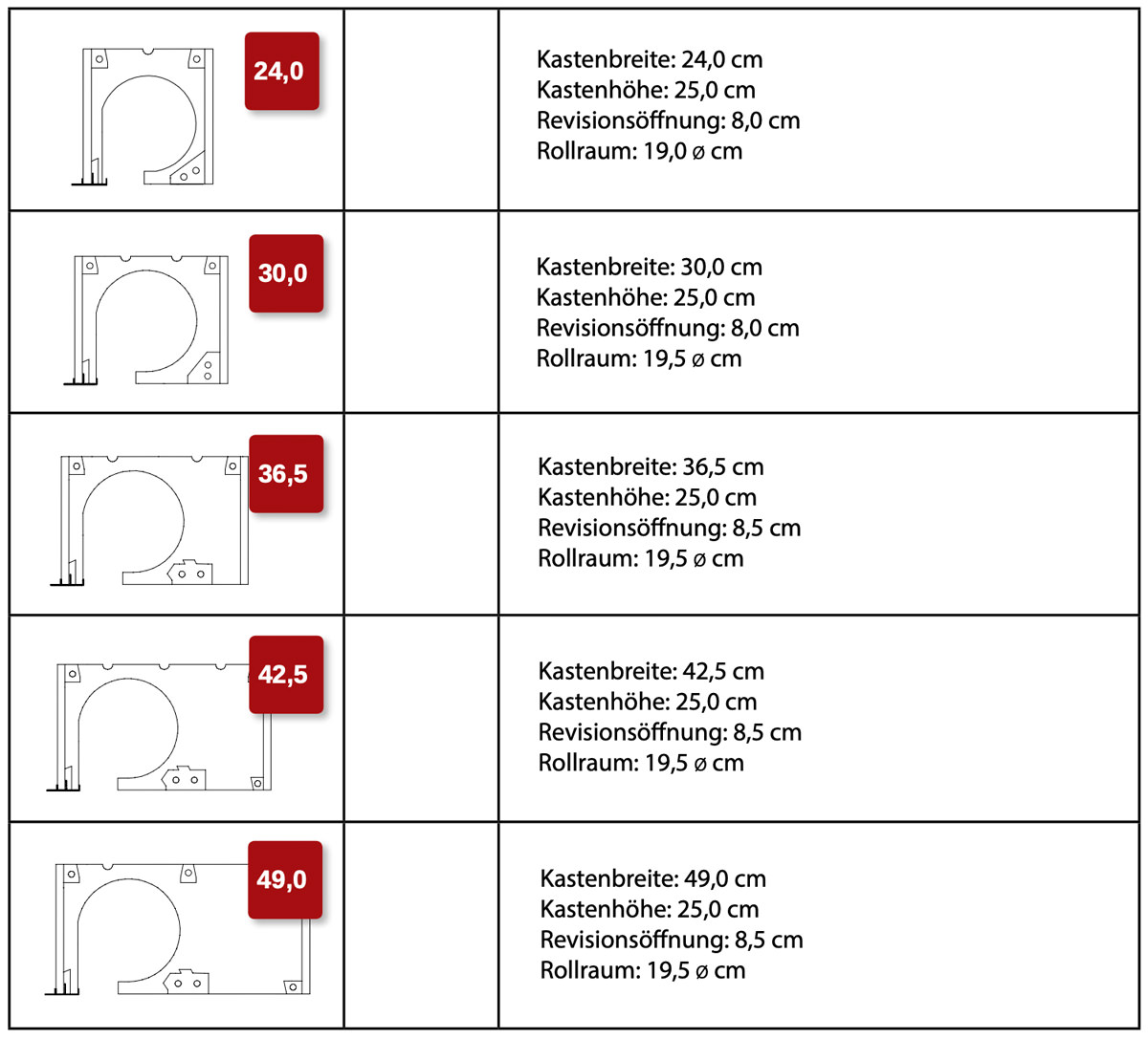 Hybrido-Z-Rollladenkasten-25-cm-Höhe