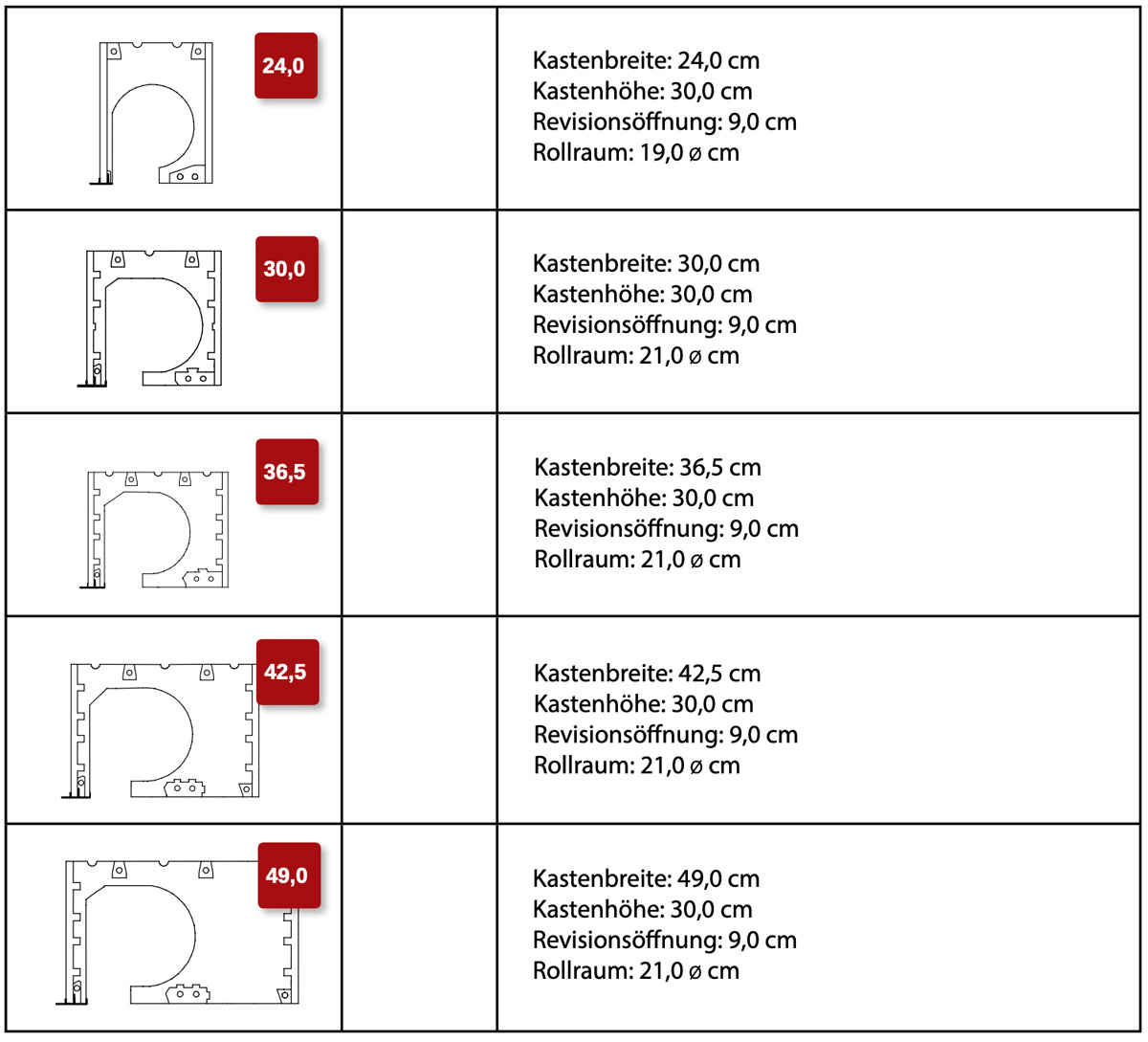 Hybrido-Z-Rollladenkasten